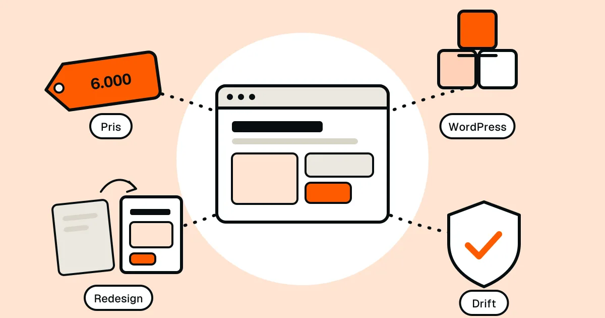 Illustration: et website i midten med pris, WordPress, redesign og drift omkring