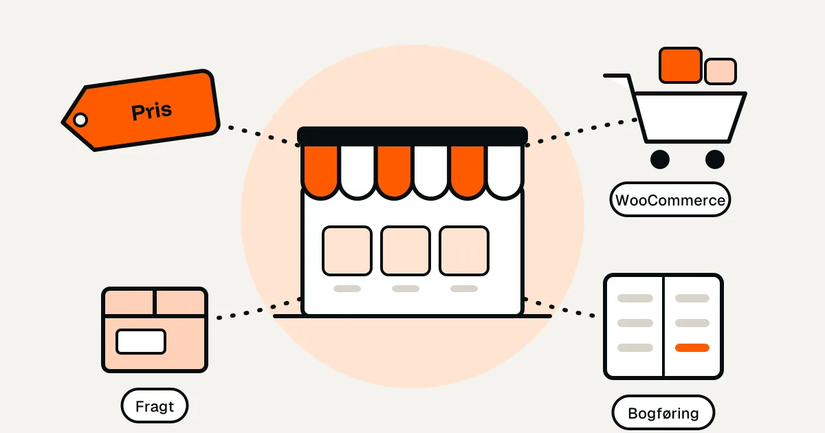 Illustration: en webshop med pris, WooCommerce, fragt og bogføring omkring