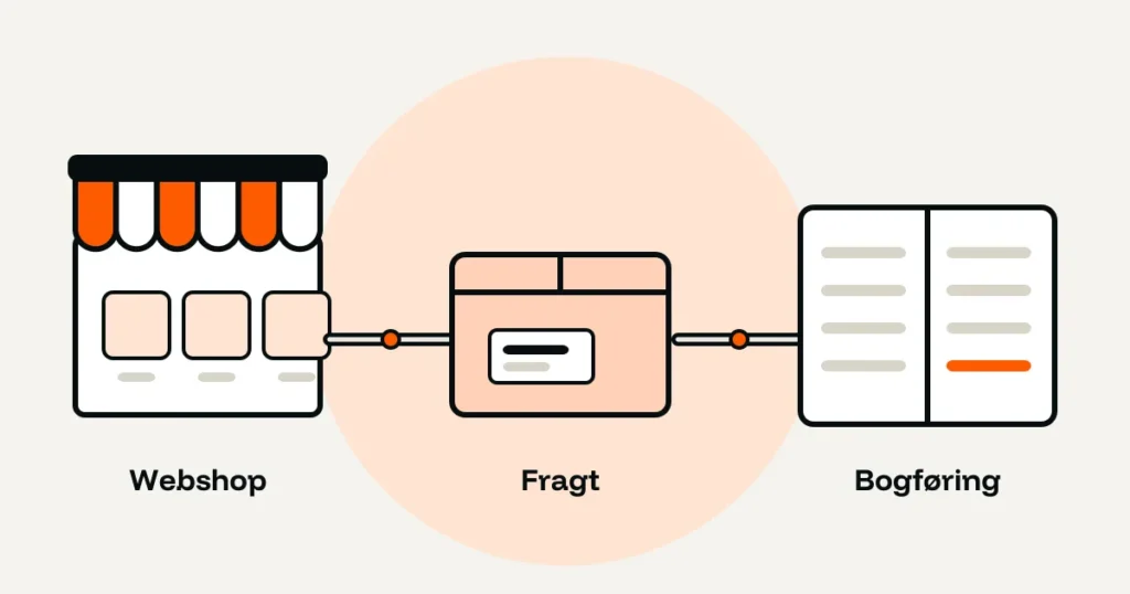 Illustration til artiklen ”WooCommerce og e-conomic: kobl webshop og bogføring”